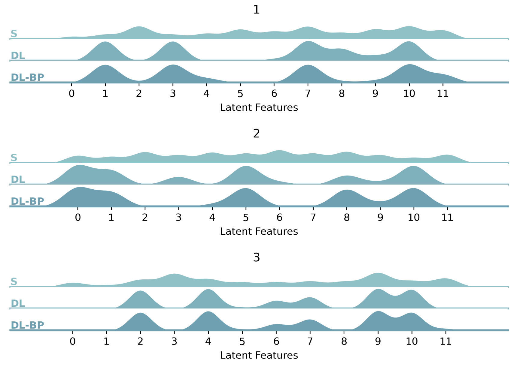 Robust and Interpretable Deep Learning for Genomic Data